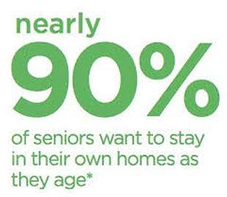 90 percent of seniors want to stay in their own homes as they age